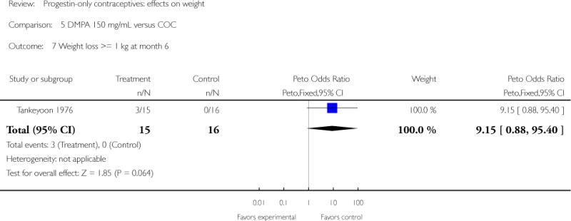 Analysis 5.7