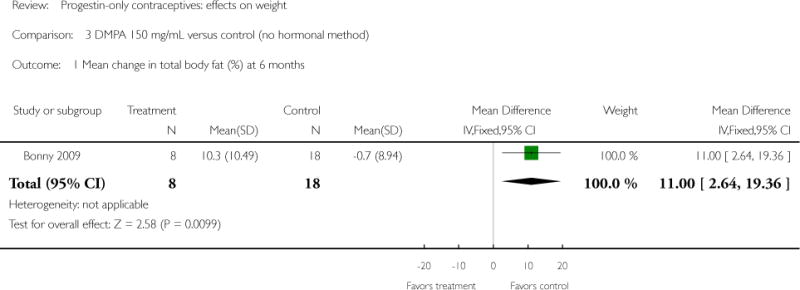 Analysis 3.1