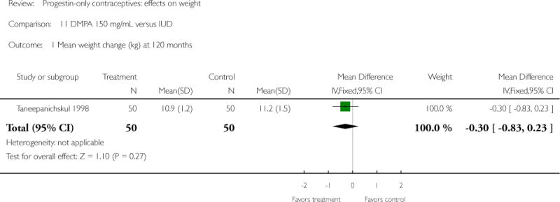 Analysis 11.1