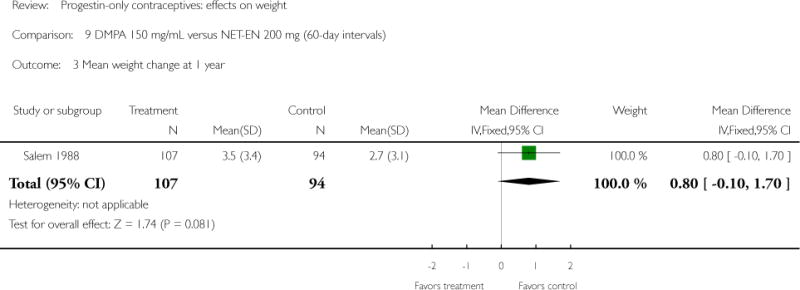 Analysis 9.3