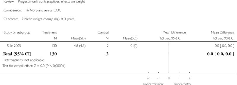 Analysis 16.2