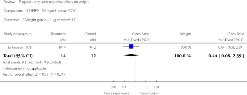 Analysis 5.6