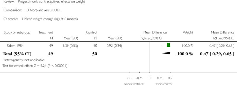 Analysis 13.1