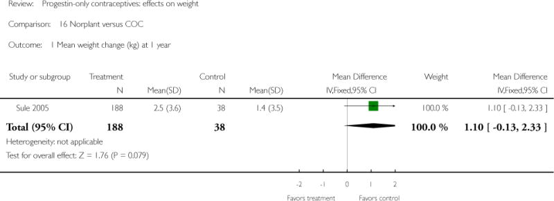 Analysis 16.1