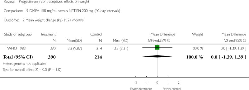 Analysis 9.2