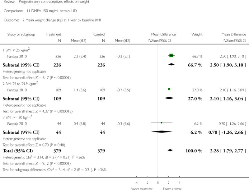 Analysis 11.2