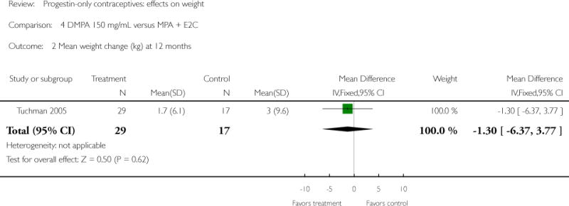 Analysis 4.2