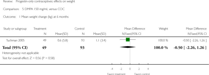 Analysis 5.1