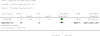 Analysis 4.1