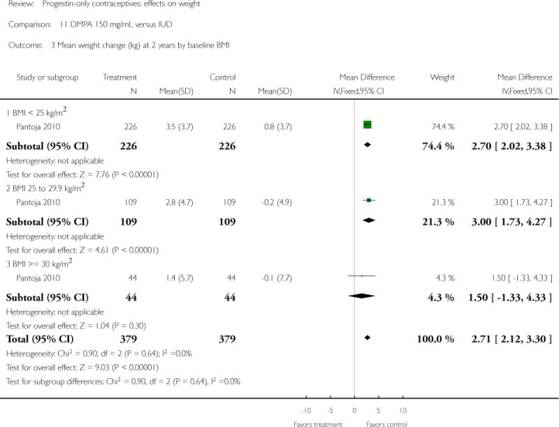 Analysis 11.3