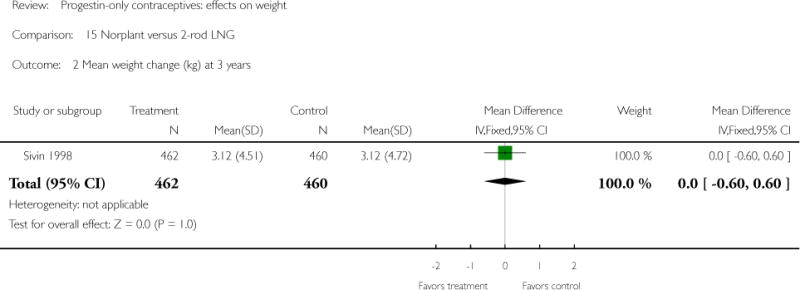 Analysis 15.2