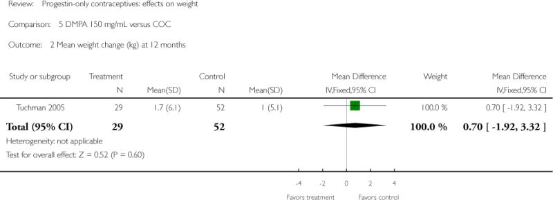 Analysis 5.2