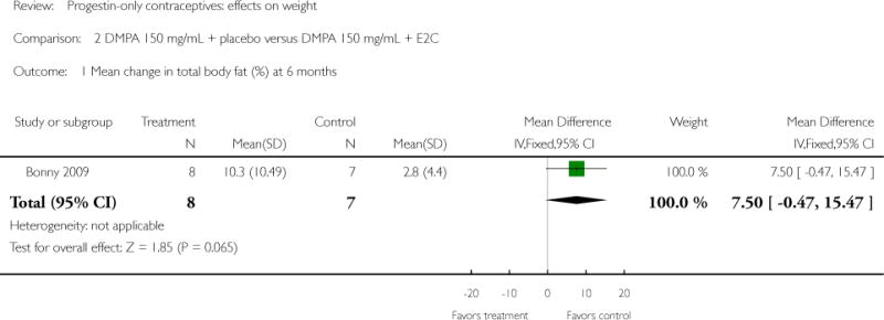 Analysis 2.1