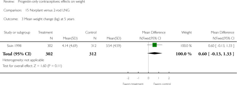 Analysis 15.3