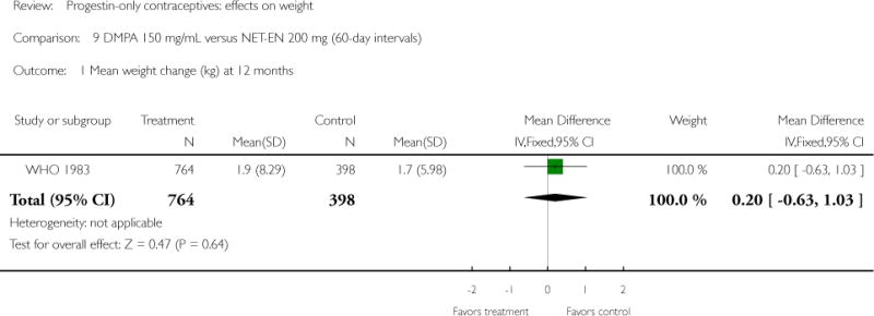 Analysis 9.1