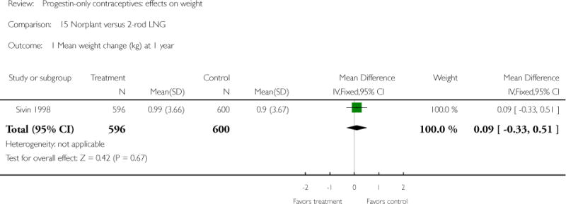 Analysis 15.1