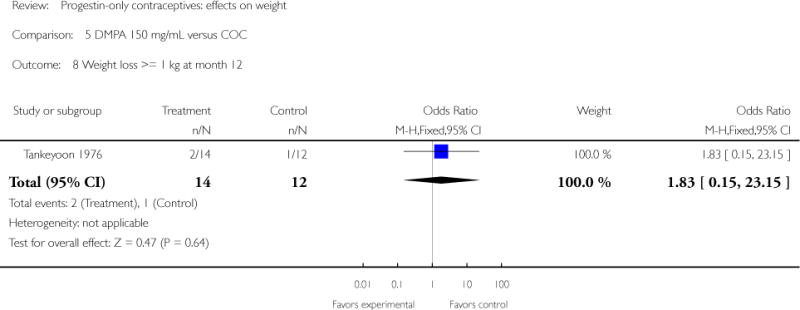 Analysis 5.8