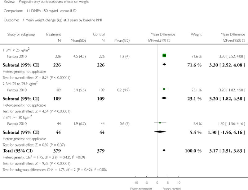 Analysis 11.4