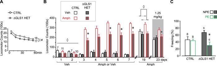 Figure 6—figure supplement 3.