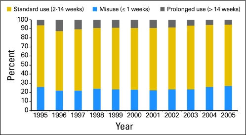 Fig 2.