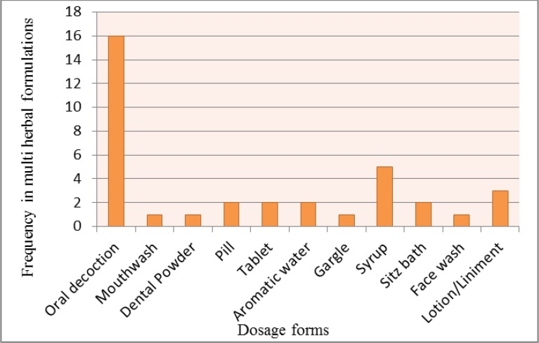 Fig. 2: