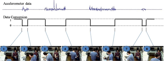 Figure 7.