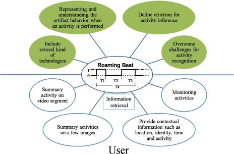 Figure 12.