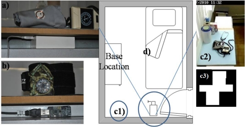 Figure 5.