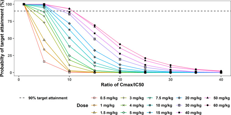 FIG 6