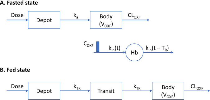 FIG 1