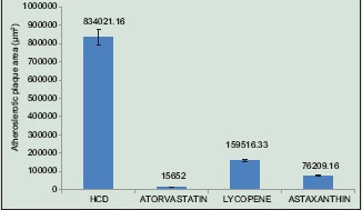 Graph 2