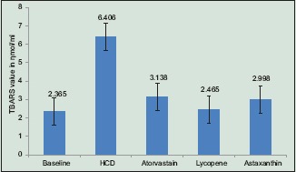 Graph 1