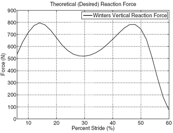 Fig. 11