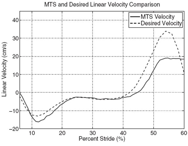 Fig. 12