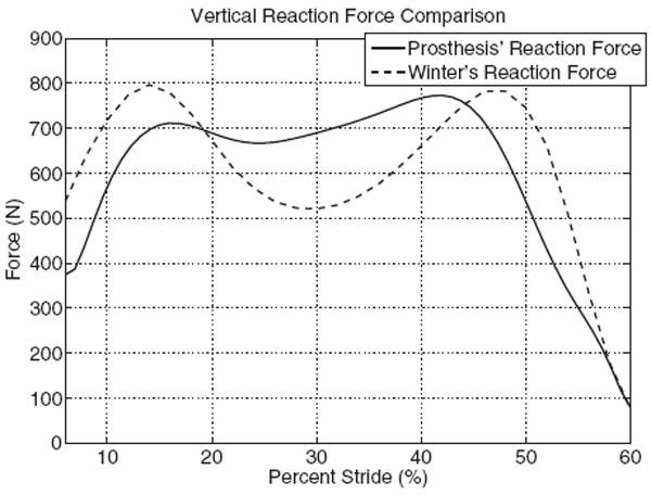 Fig. 13