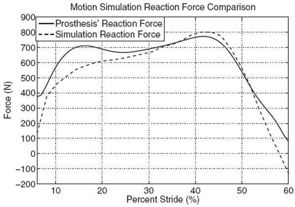 Fig. 15