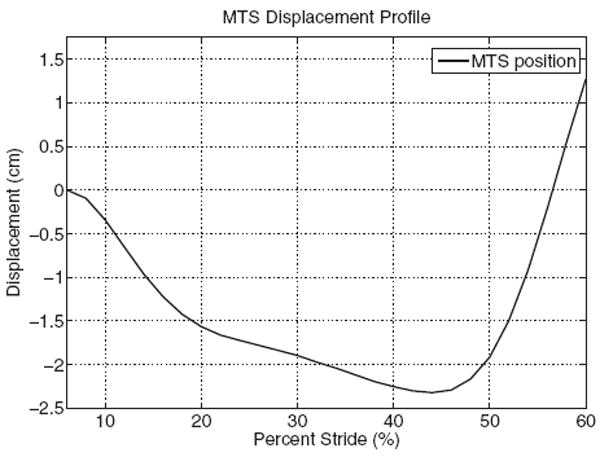 Fig. 10