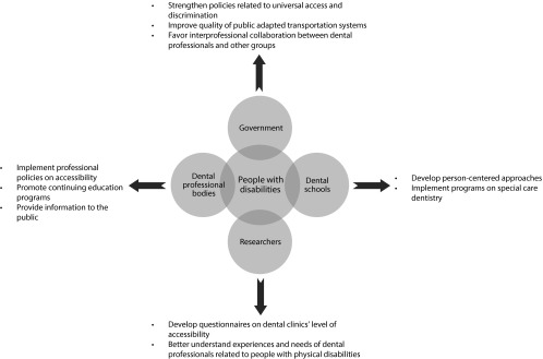 FIGURE 2—