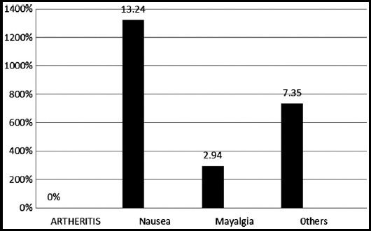 Fig.2