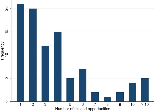 graphic file with name bmjopen-2017-019806corr1f01.jpg