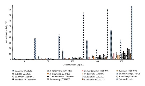 Figure 5