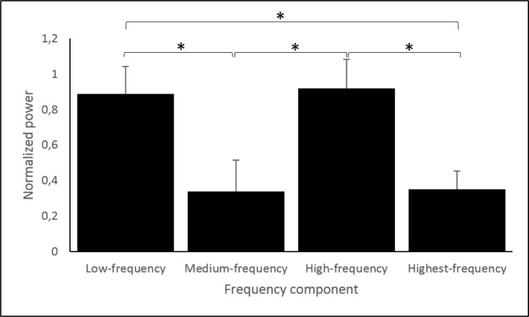 Fig 7