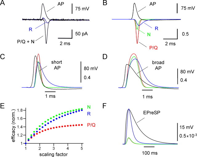 Figure 9.