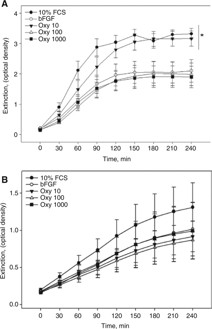 Figure 7: