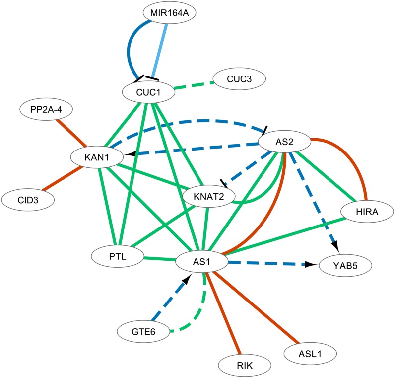 Figure 6.