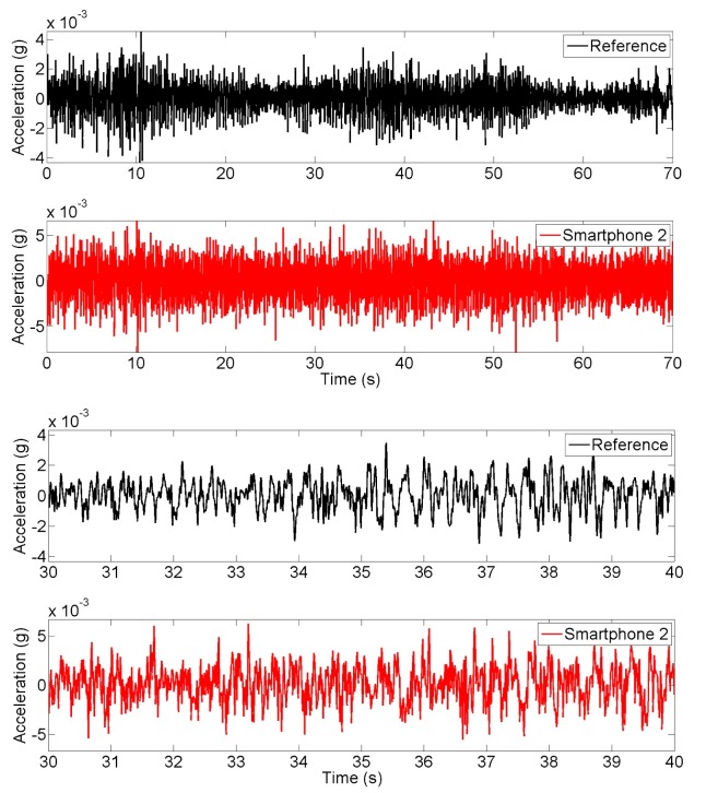 Figure 12.