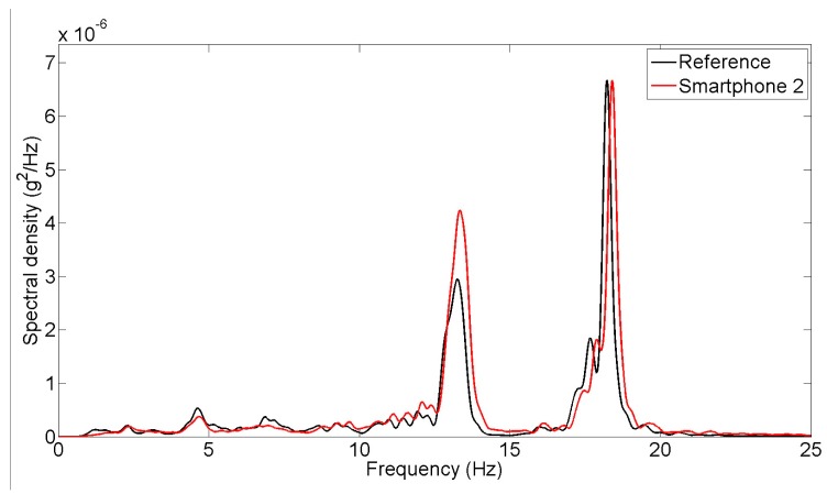 Figure 5.