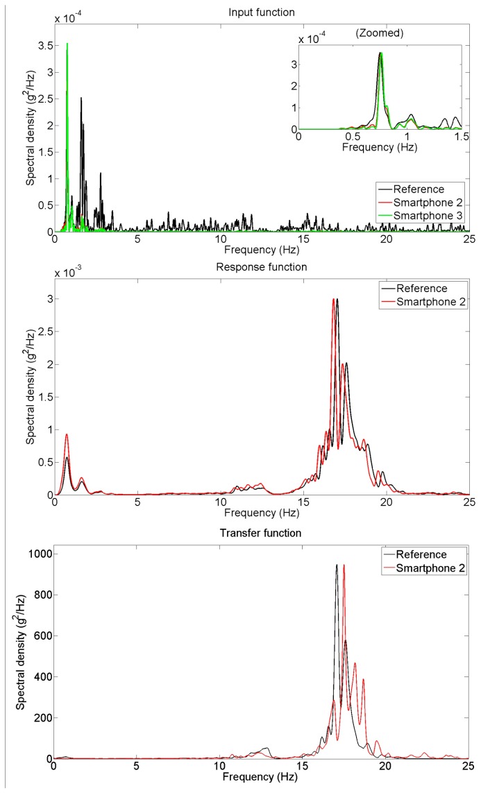 Figure 10.