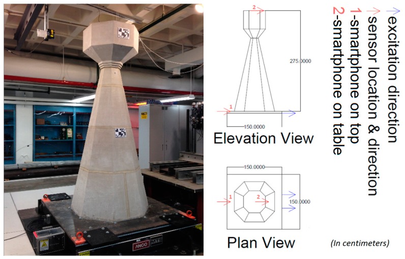 Figure 3.