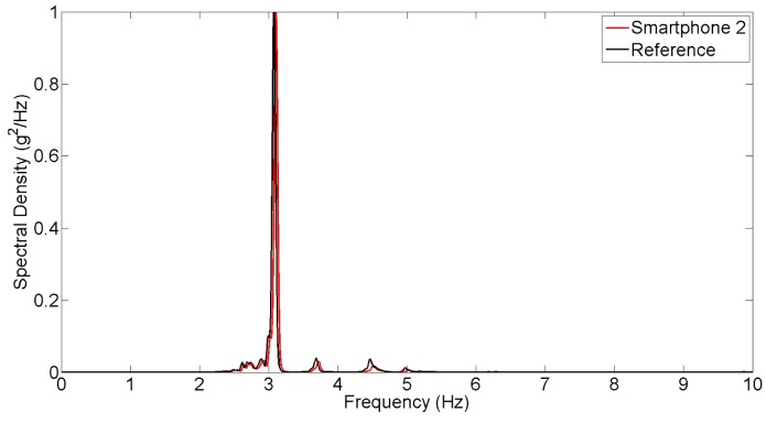 Figure 15.